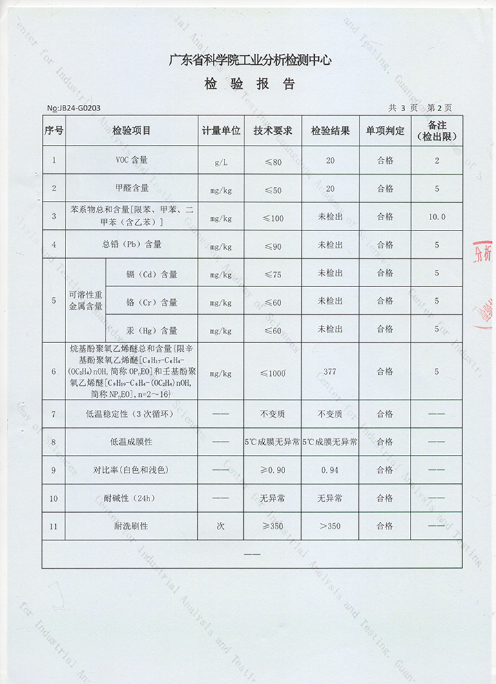 品質(zhì)三十三年如一！萬磊產(chǎn)品2024年如常通過了市場(chǎng)監(jiān)督局的抽檢！