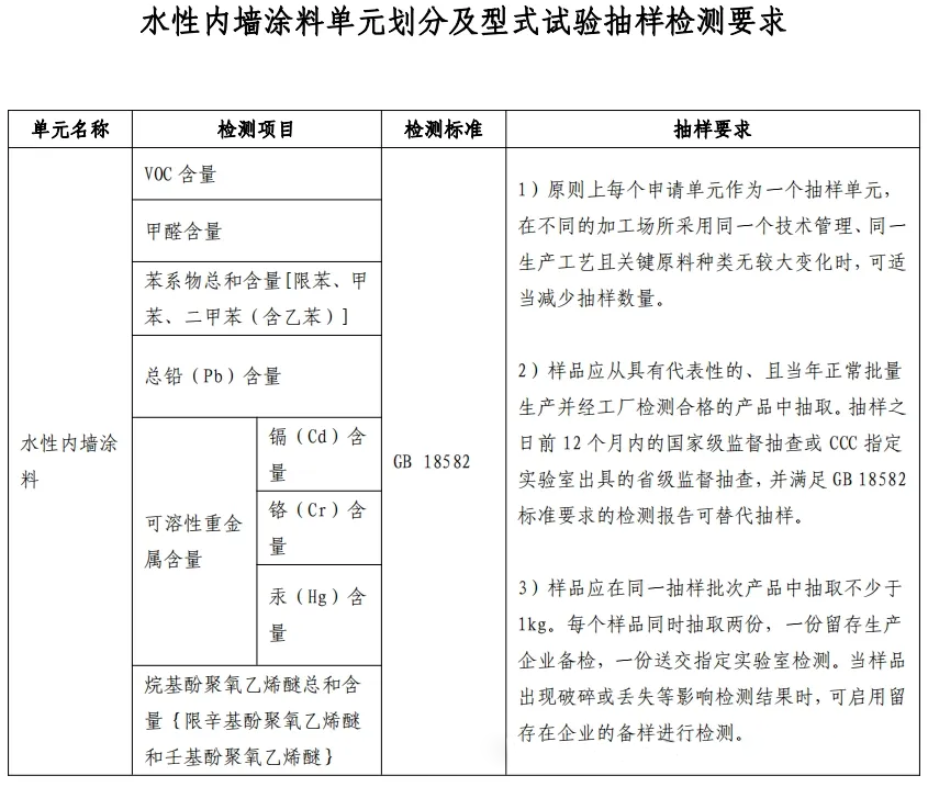 重大變動！3C國家強制性認證登場！