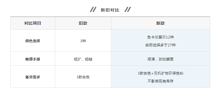 萬磊清水混泥土解鎖9大色系，舒適耐看更易上手